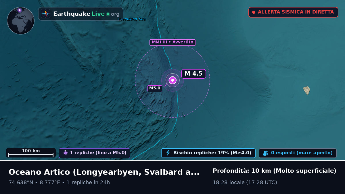 Oceano Artico (Svalbard and Jan Mayen Islands)