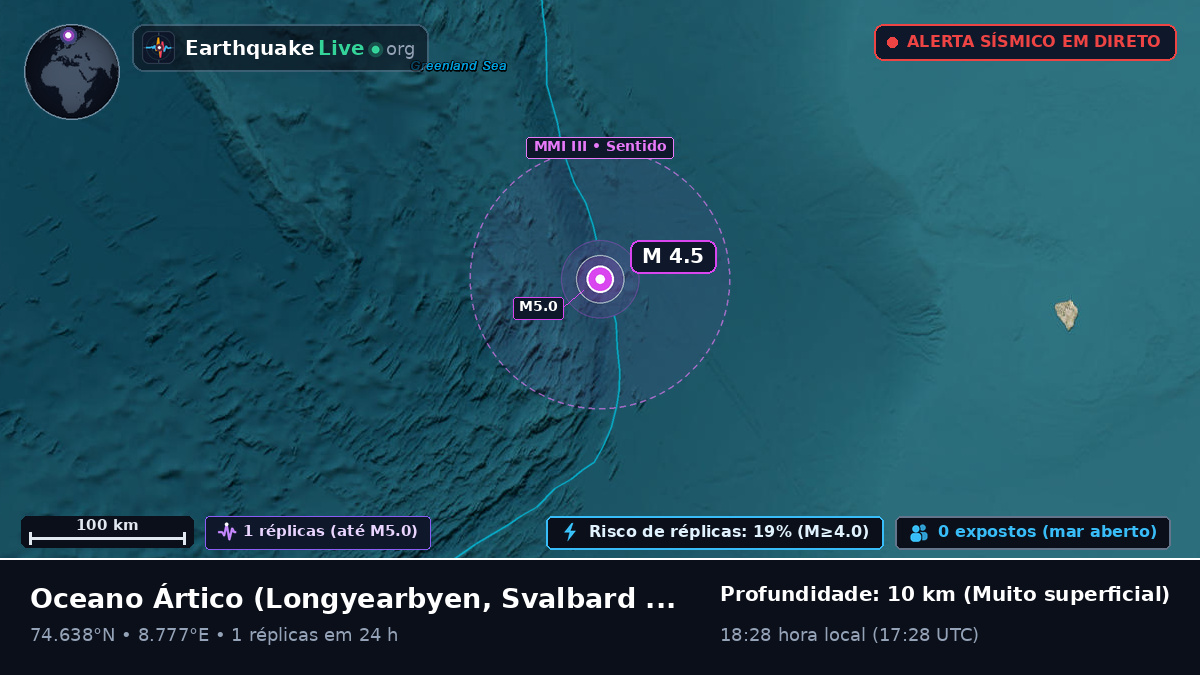 Oceano Ártico (Svalbard and Jan Mayen Islands)