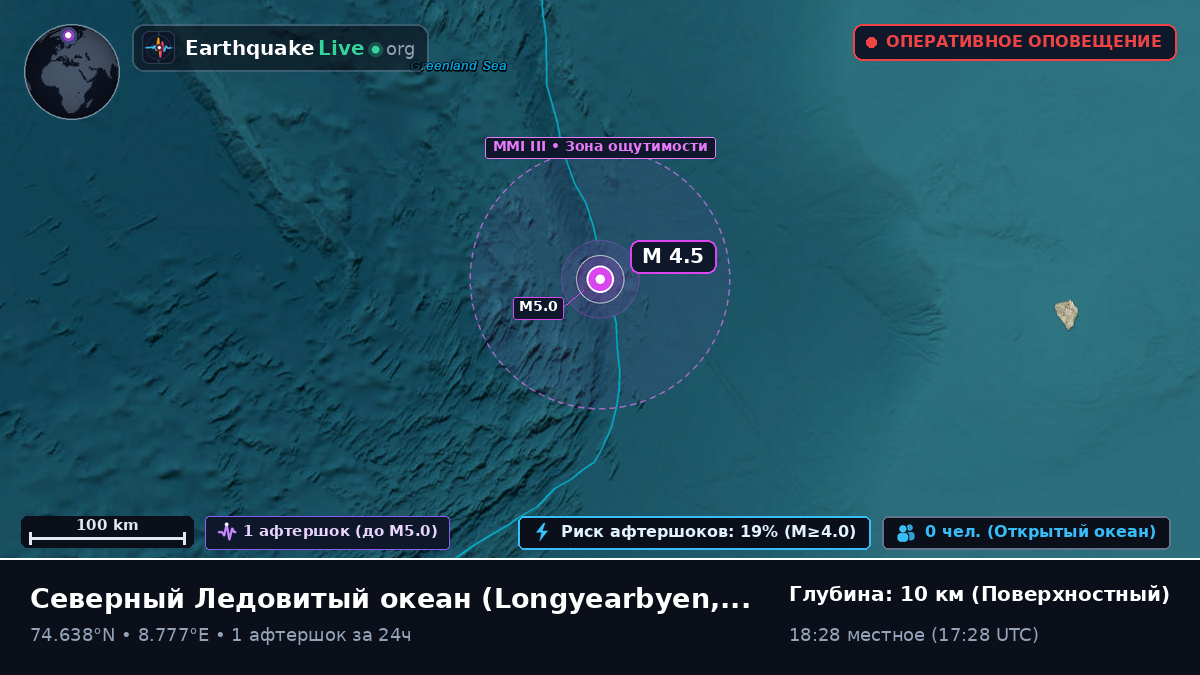 Северный Ледовитый океан (Svalbard and Jan Mayen Islands)