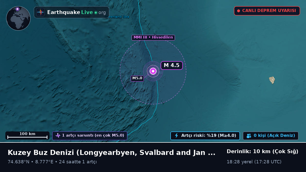 Kuzey Buz Denizi (Svalbard and Jan Mayen Islands)