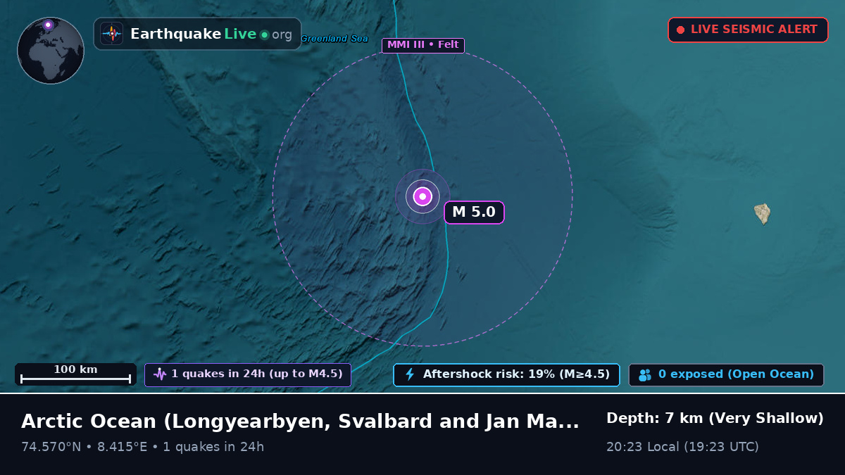 Arctic Ocean (Svalbard and Jan Mayen Islands)