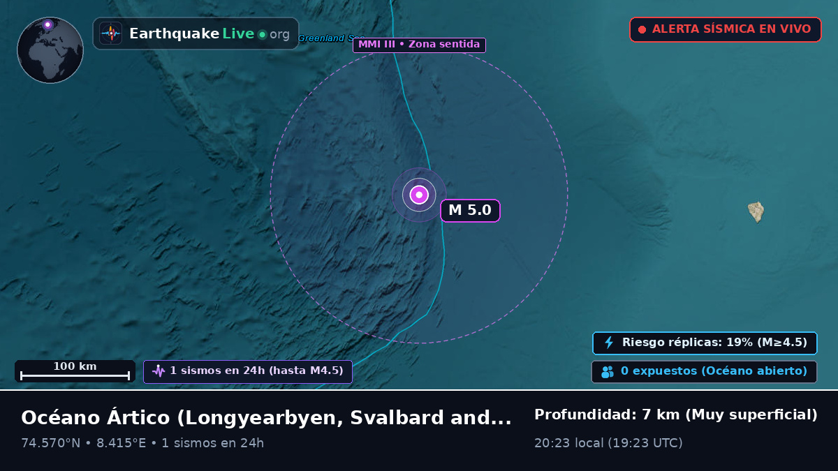 Océano Ártico (Svalbard and Jan Mayen Islands)