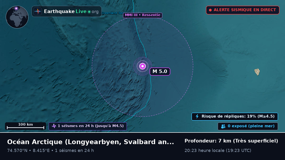 Océan Arctique (Svalbard and Jan Mayen Islands)