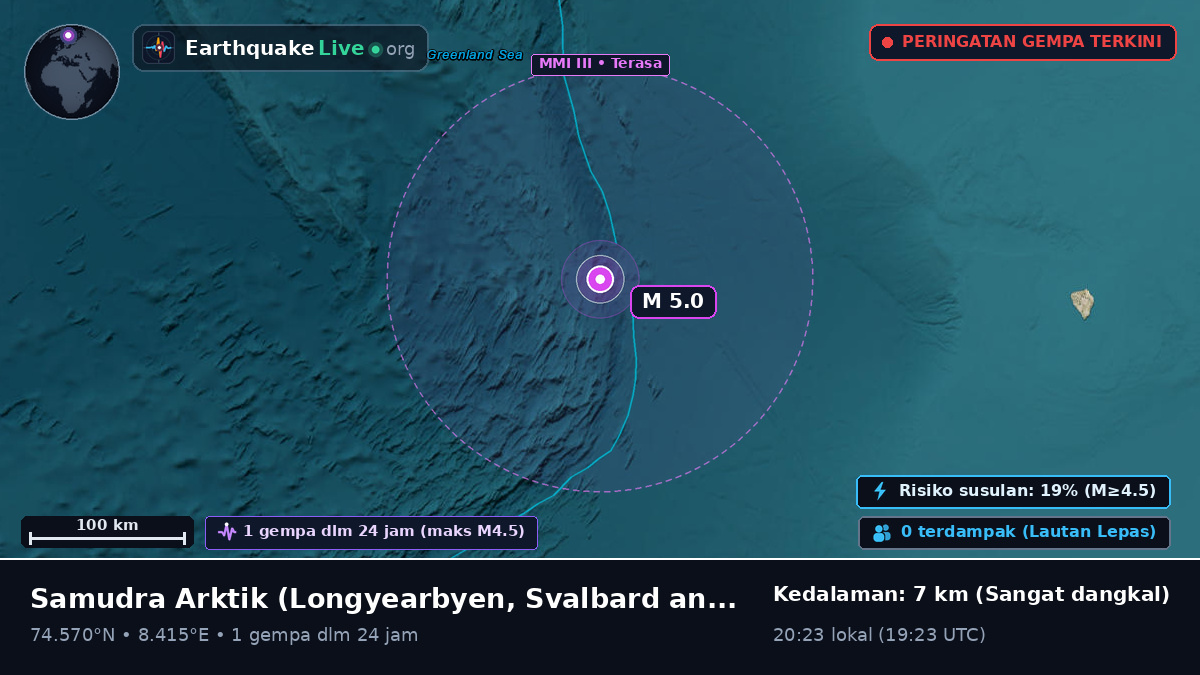 Samudra Arktik (Svalbard and Jan Mayen Islands)