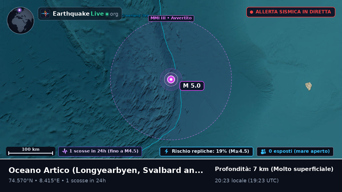 Oceano Artico (Svalbard and Jan Mayen Islands)