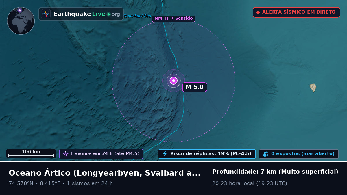 Oceano Ártico (Svalbard and Jan Mayen Islands)