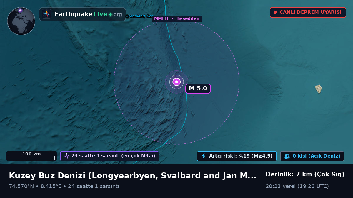 Kuzey Buz Denizi (Svalbard and Jan Mayen Islands)