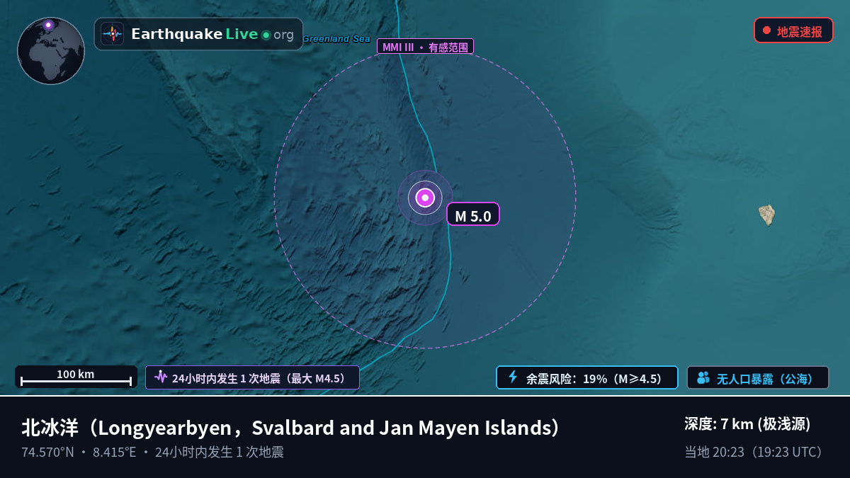 北冰洋 (Svalbard and Jan Mayen Islands)