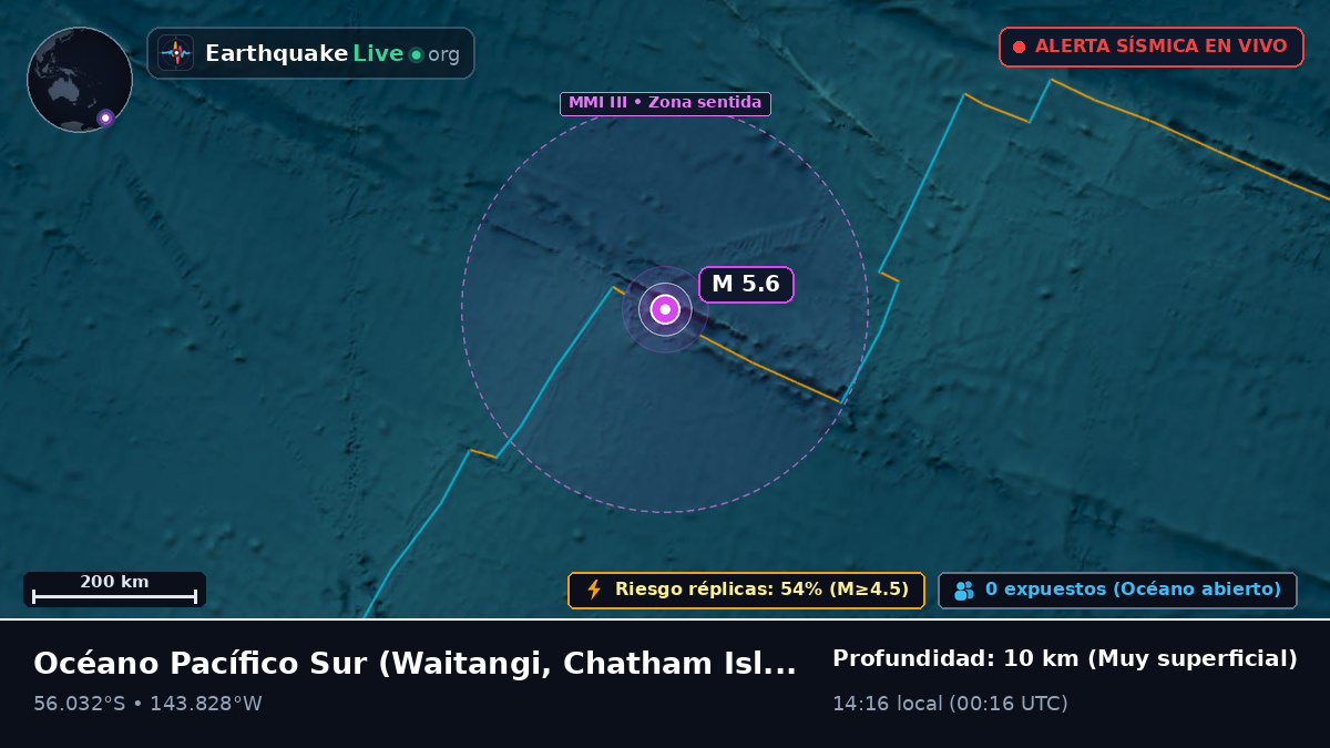 Océano Pacífico Sur (Chatham Islands)