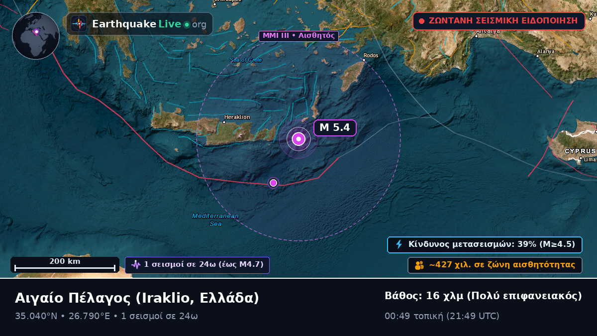 Αιγαίο Πέλαγος (Ελλάδα)