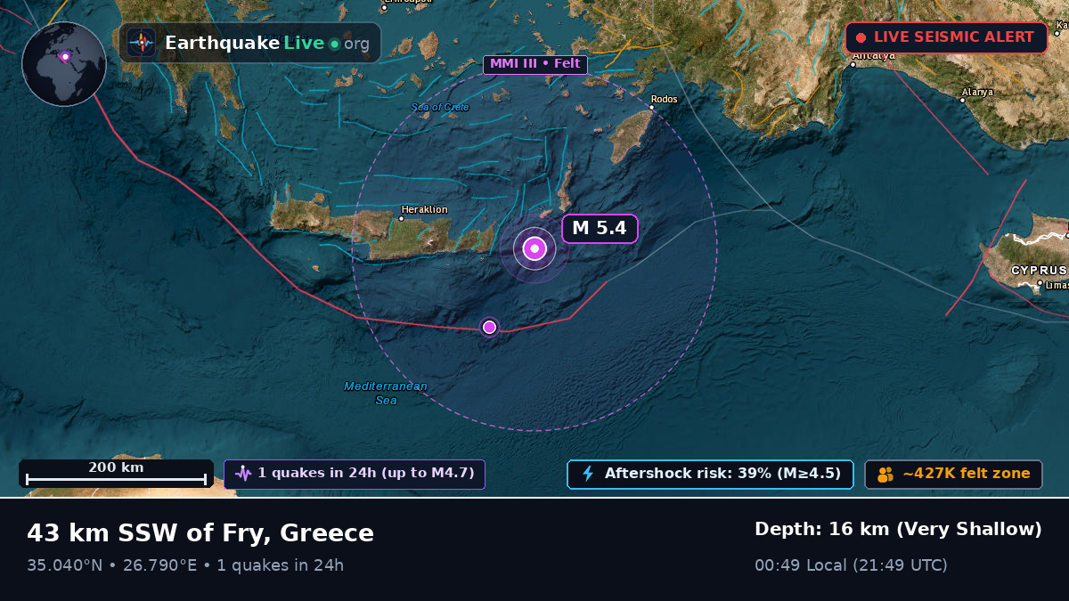 Aegean Sea (Greece)