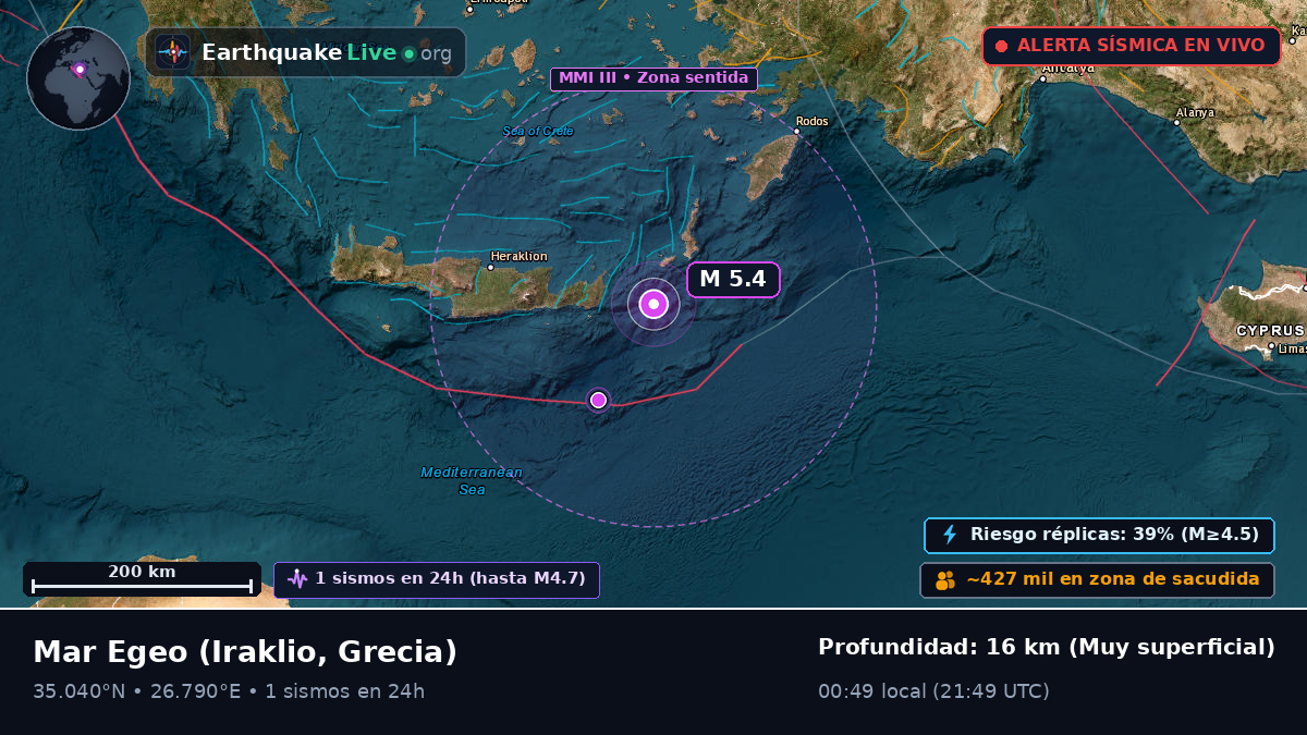 Mar Egeo (Grecia)