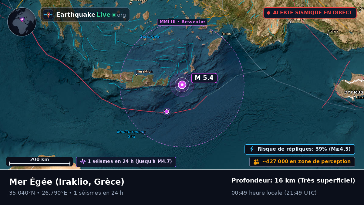 Mer Égée (Grèce)