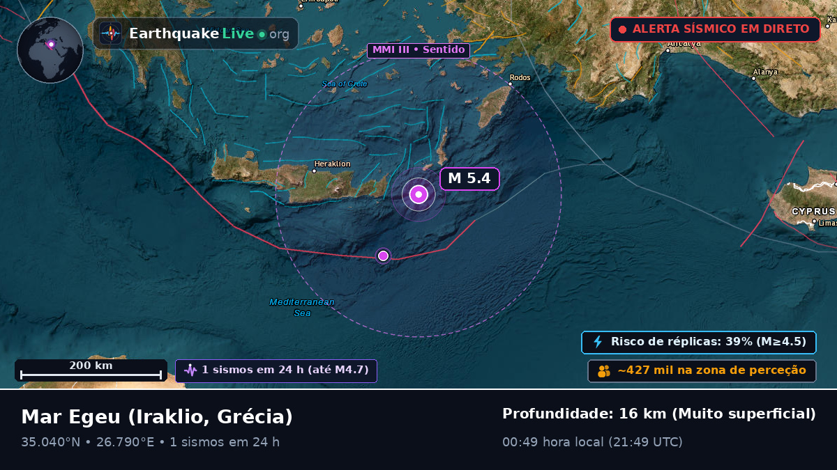 Mar Egeu (Grécia)