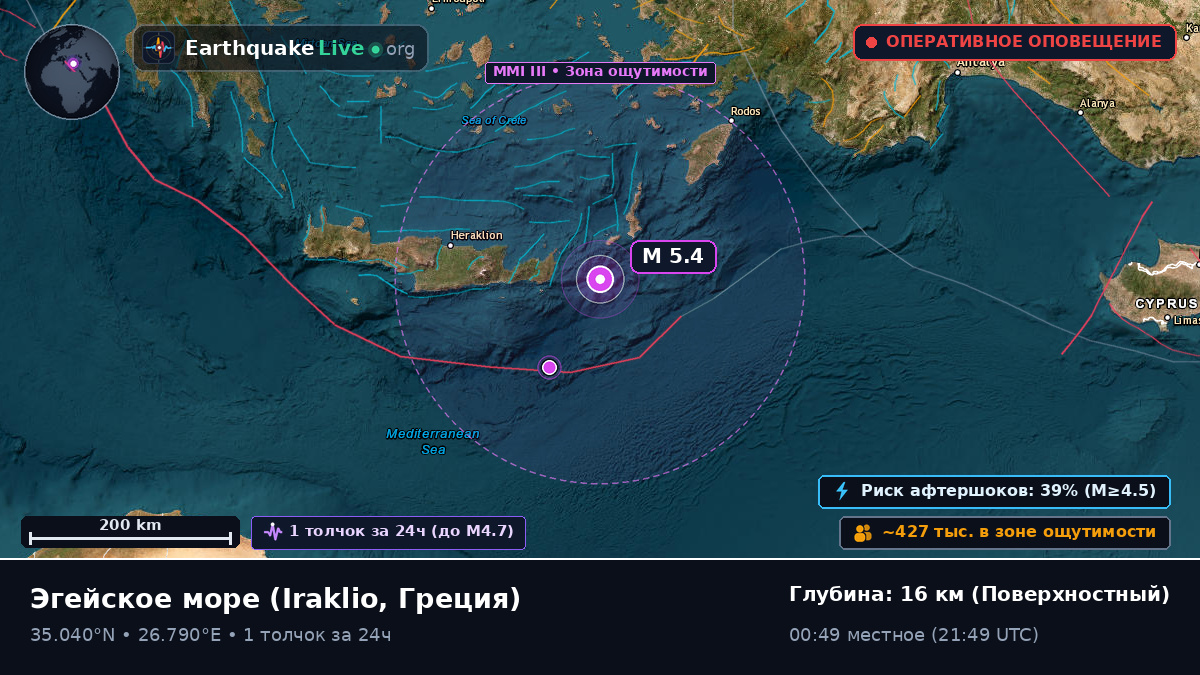 Эгейское море (Греция)