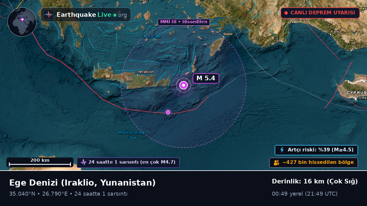 Ege Denizi (Yunanistan)