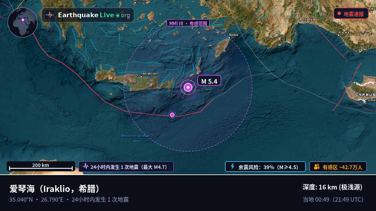 爱琴海 (希腊)