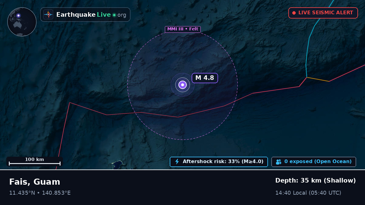Philippine Sea (Guam)