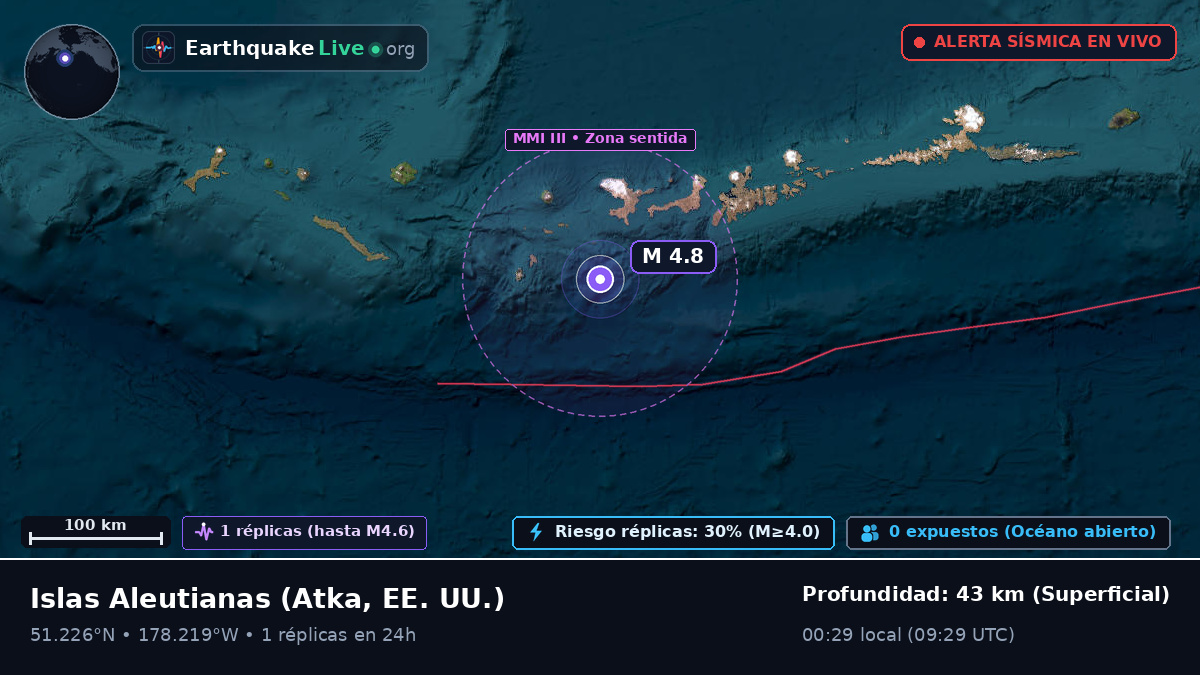 Islas Aleutianas (EE. UU.)