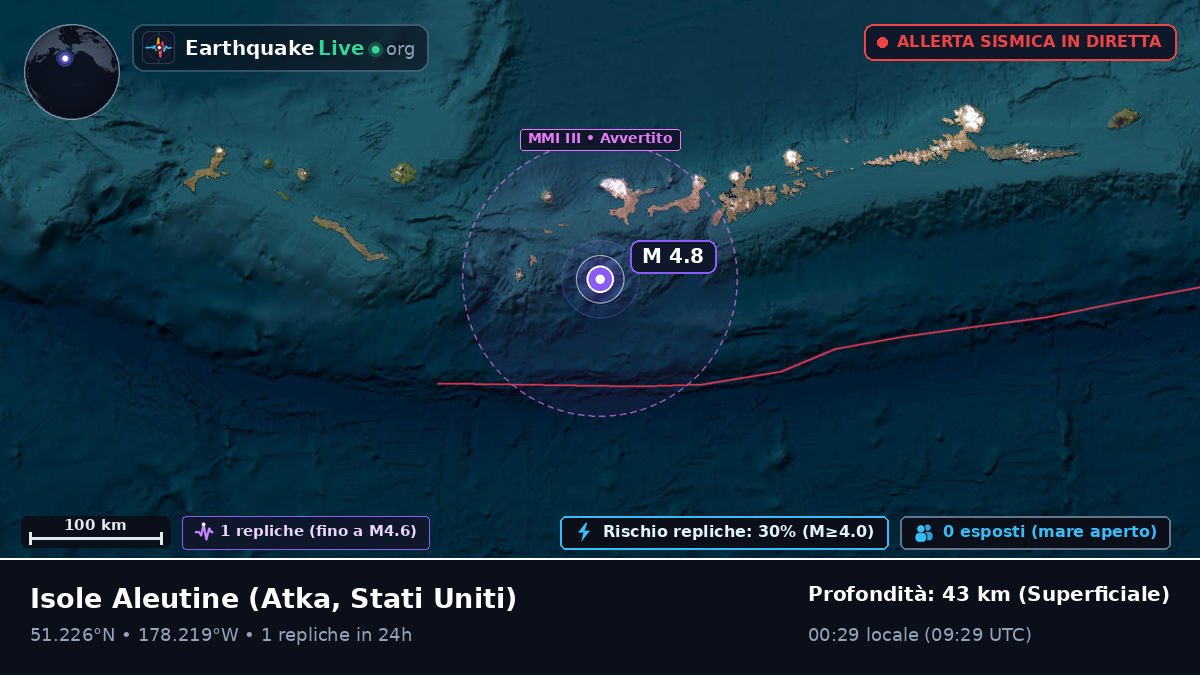 Isole Aleutine (Stati Uniti)