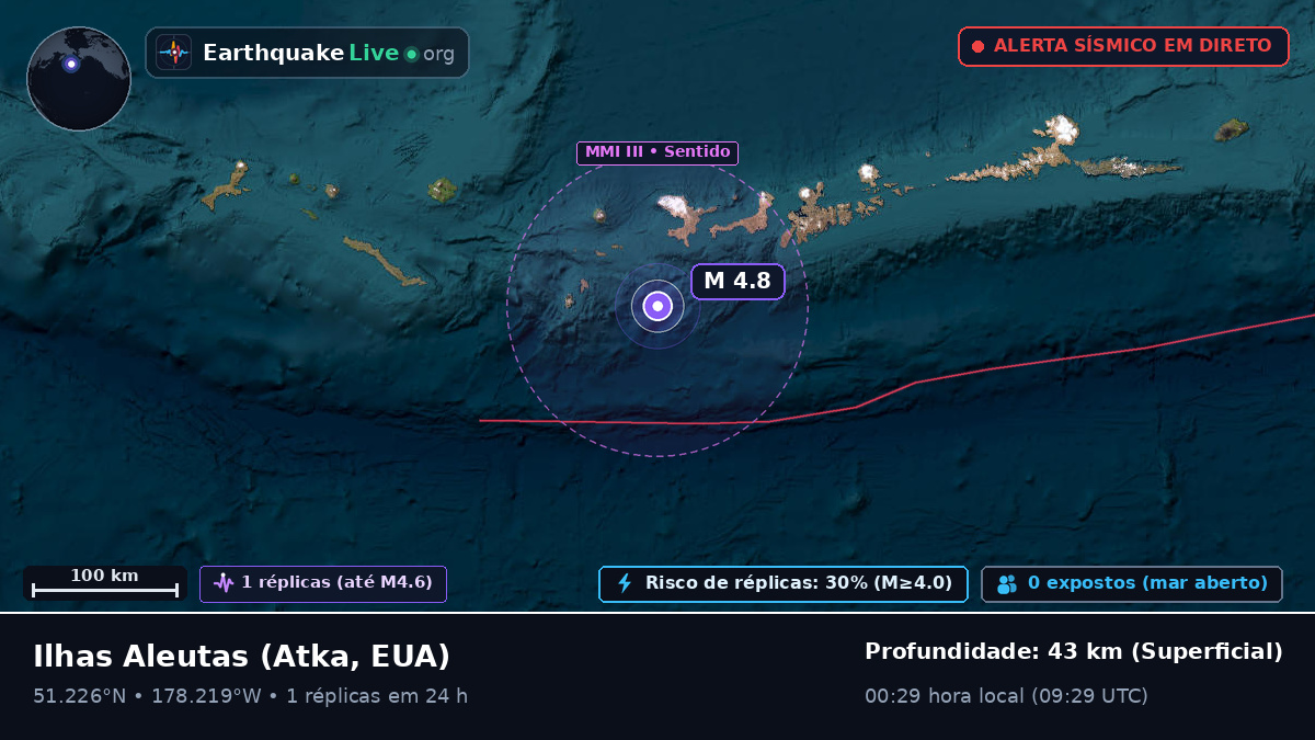Ilhas Aleutas (EUA)