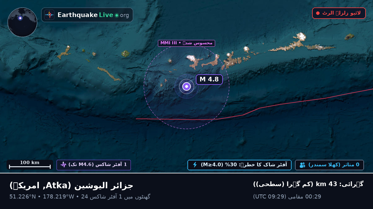 جزائر الیوشین (امریکہ)