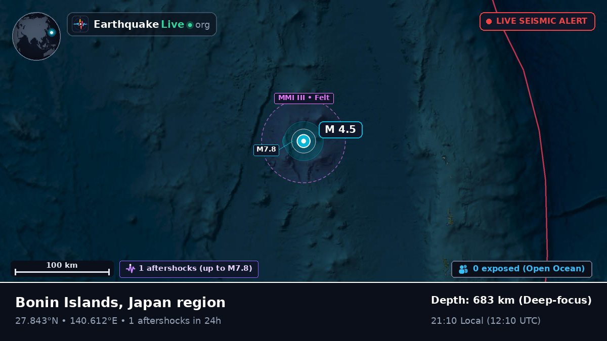 North Pacific Ocean (Japan)