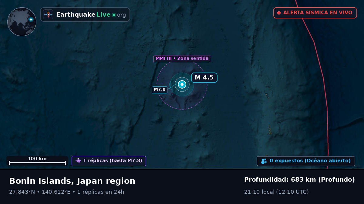 Océano Pacífico Norte (Japón)
