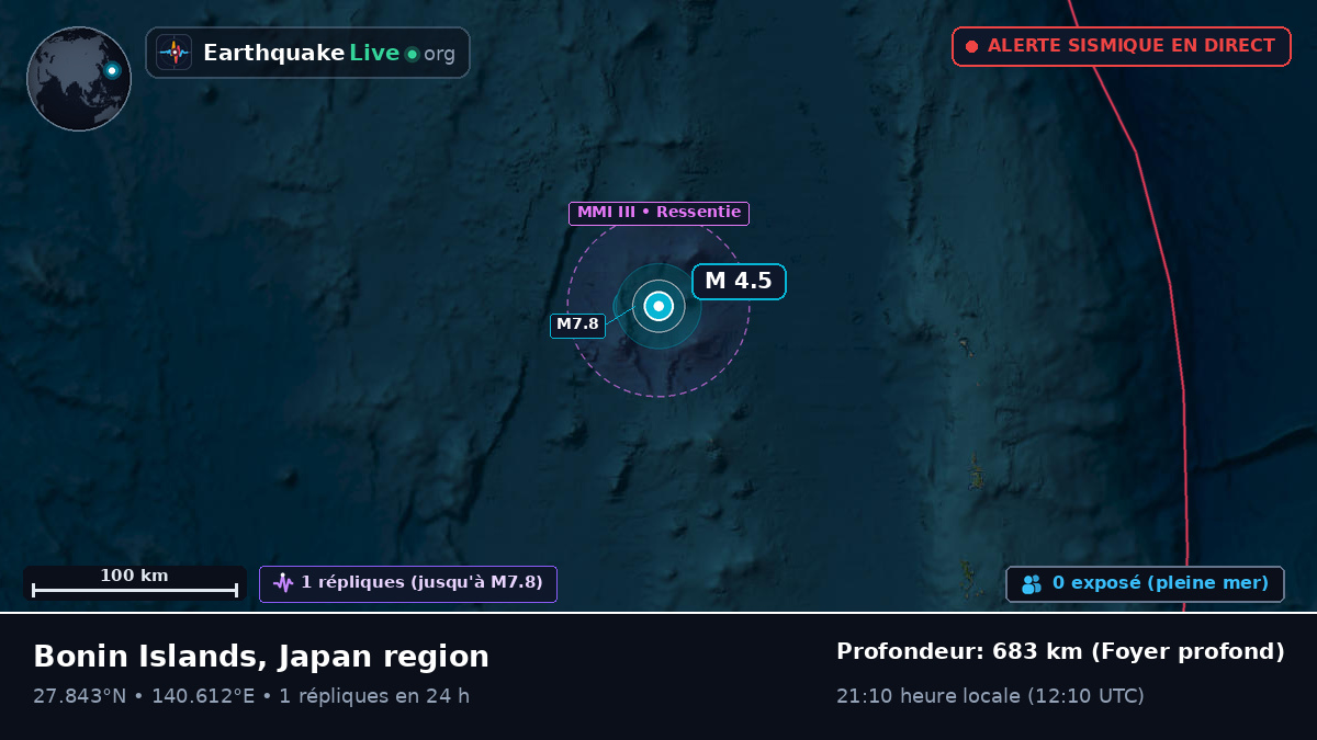 Océan Pacifique Nord (Japon)