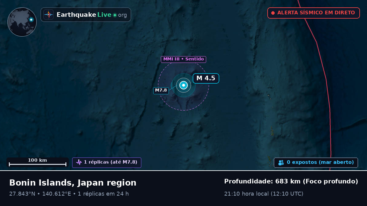 Oceano Pacífico Norte (Japão)
