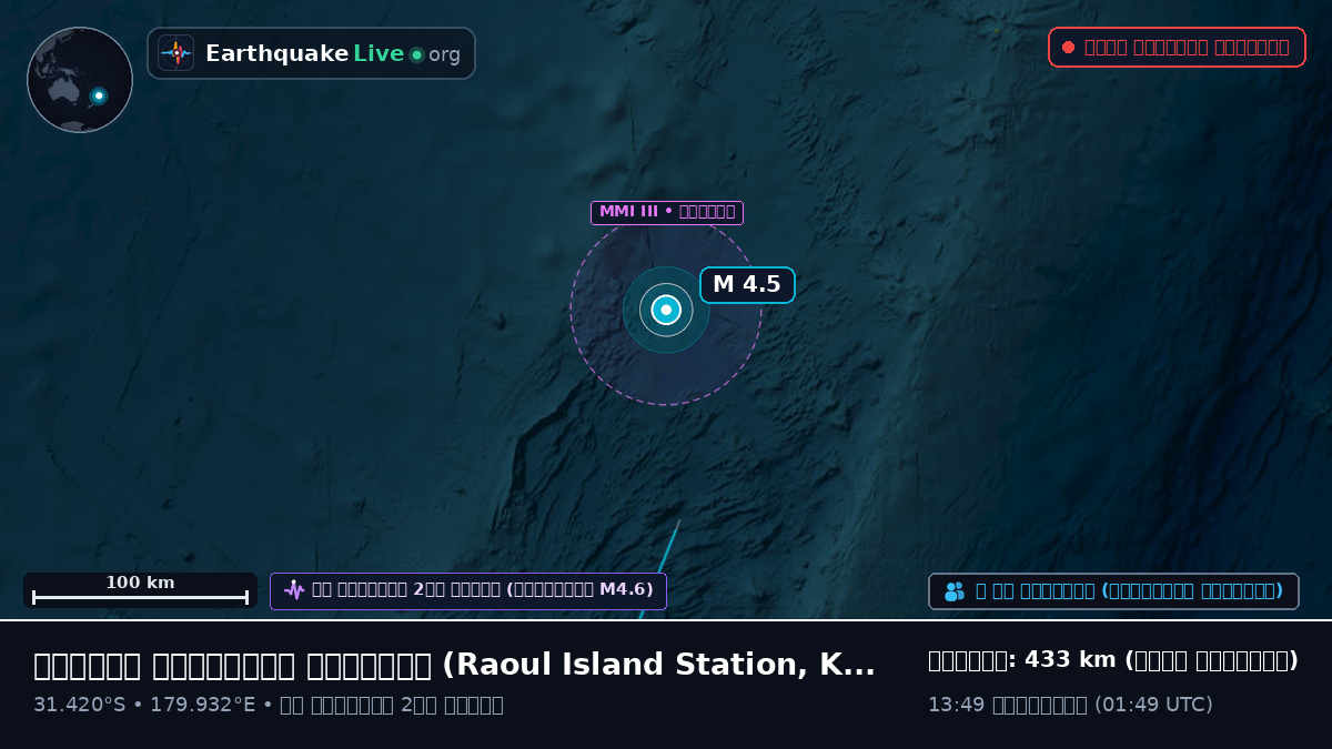 দক্ষিণ প্রশান্ত মহাসাগর (Kermadec Islands)