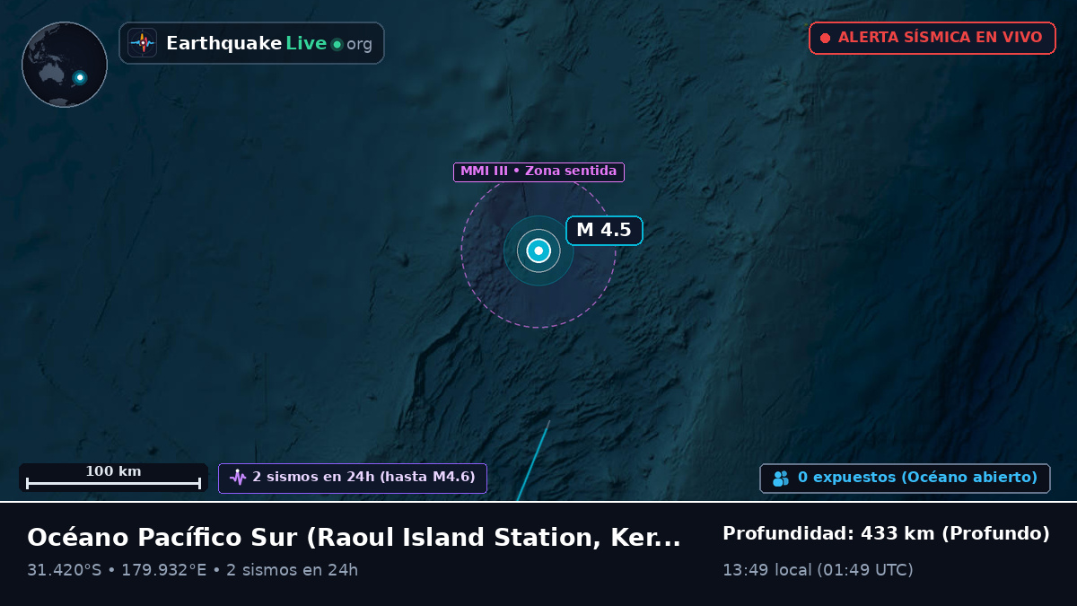Océano Pacífico Sur (Kermadec Islands)