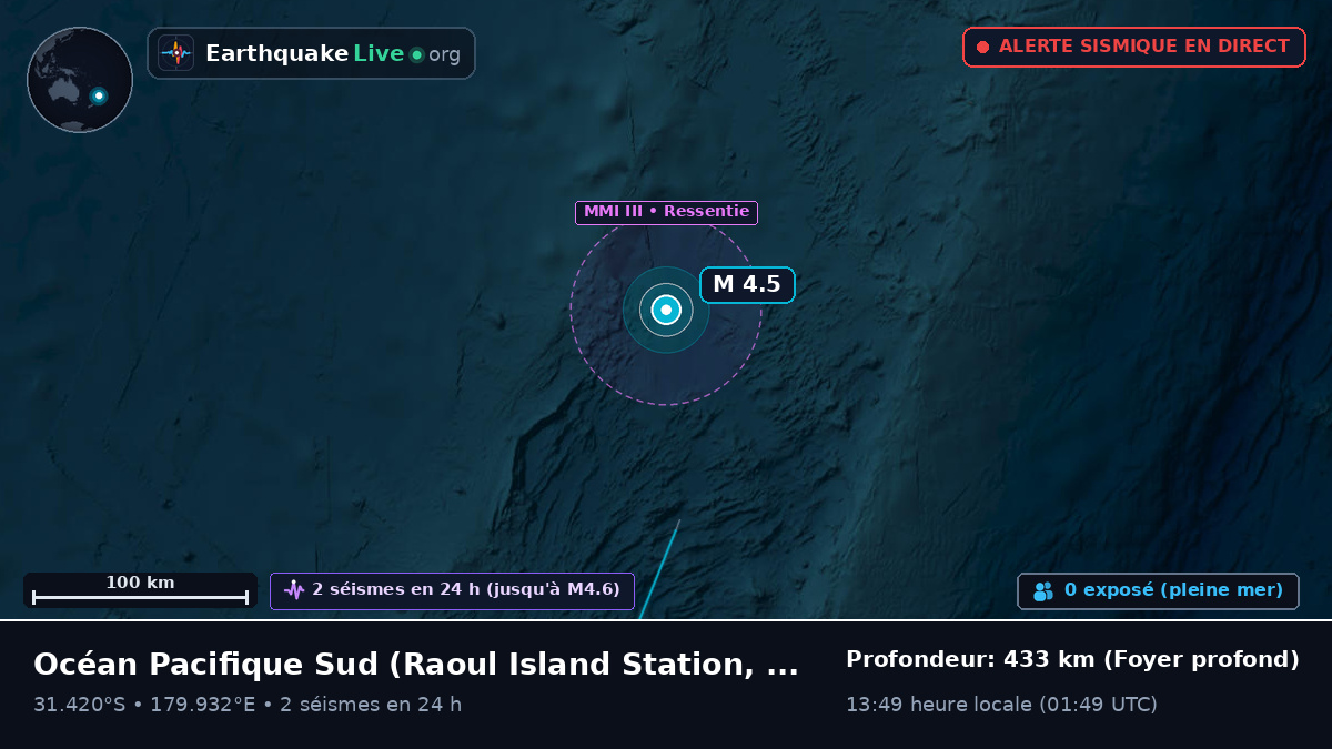 Océan Pacifique Sud (Kermadec Islands)
