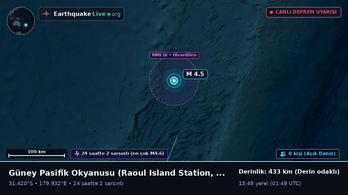 Güney Pasifik Okyanusu (Kermadec Islands)