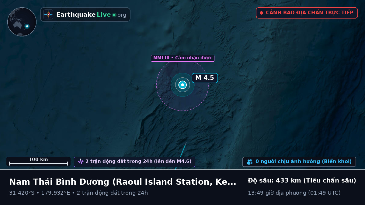 Nam Thái Bình Dương (Kermadec Islands)
