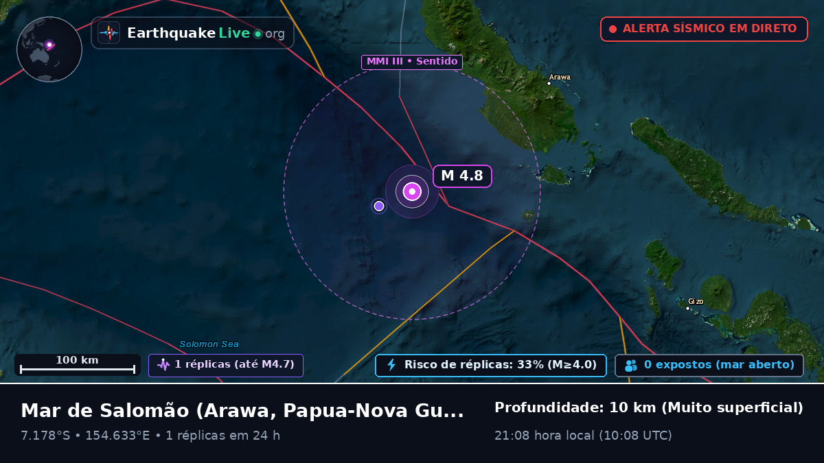 Mar de Salomão (Papua-Nova Guiné)