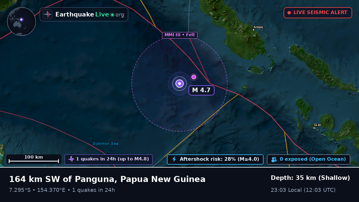 Solomon Sea (Papua New Guinea)