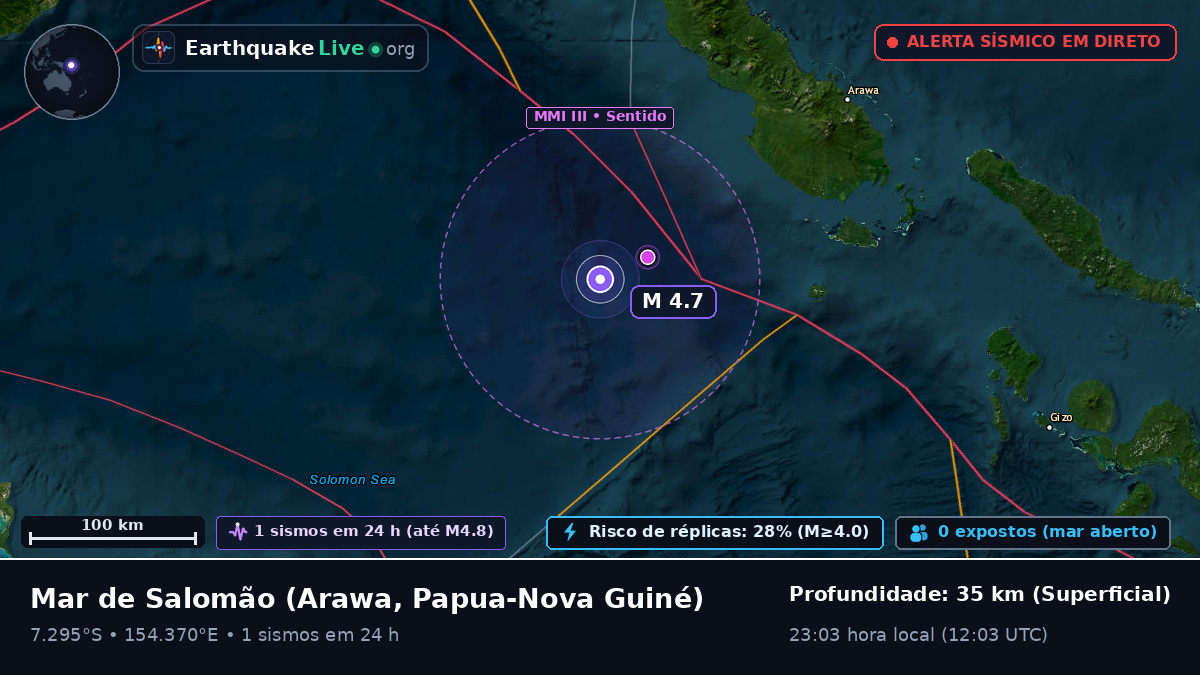 Mar de Salomão (Papua-Nova Guiné)