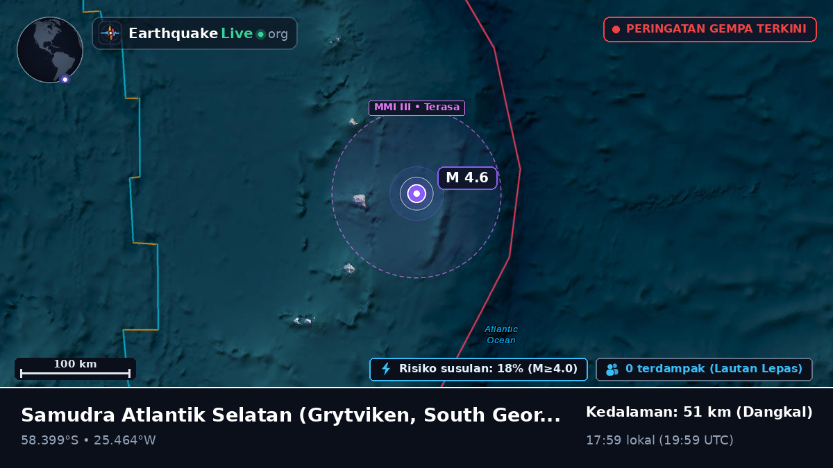 Samudra Atlantik Selatan (South Georgia and the Islands)