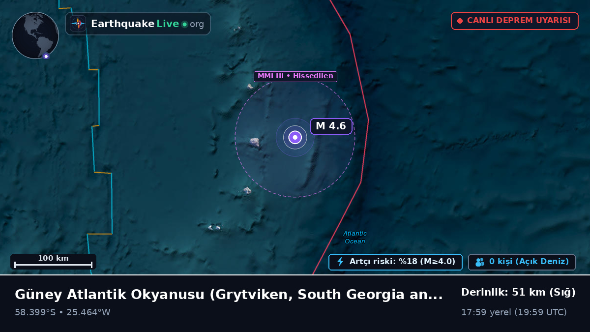 Güney Atlantik Okyanusu (South Georgia and the Islands)