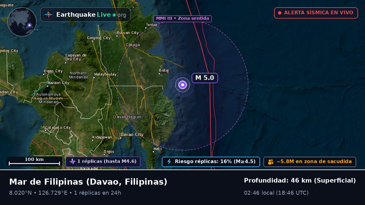 Mar de Filipinas (Filipinas)