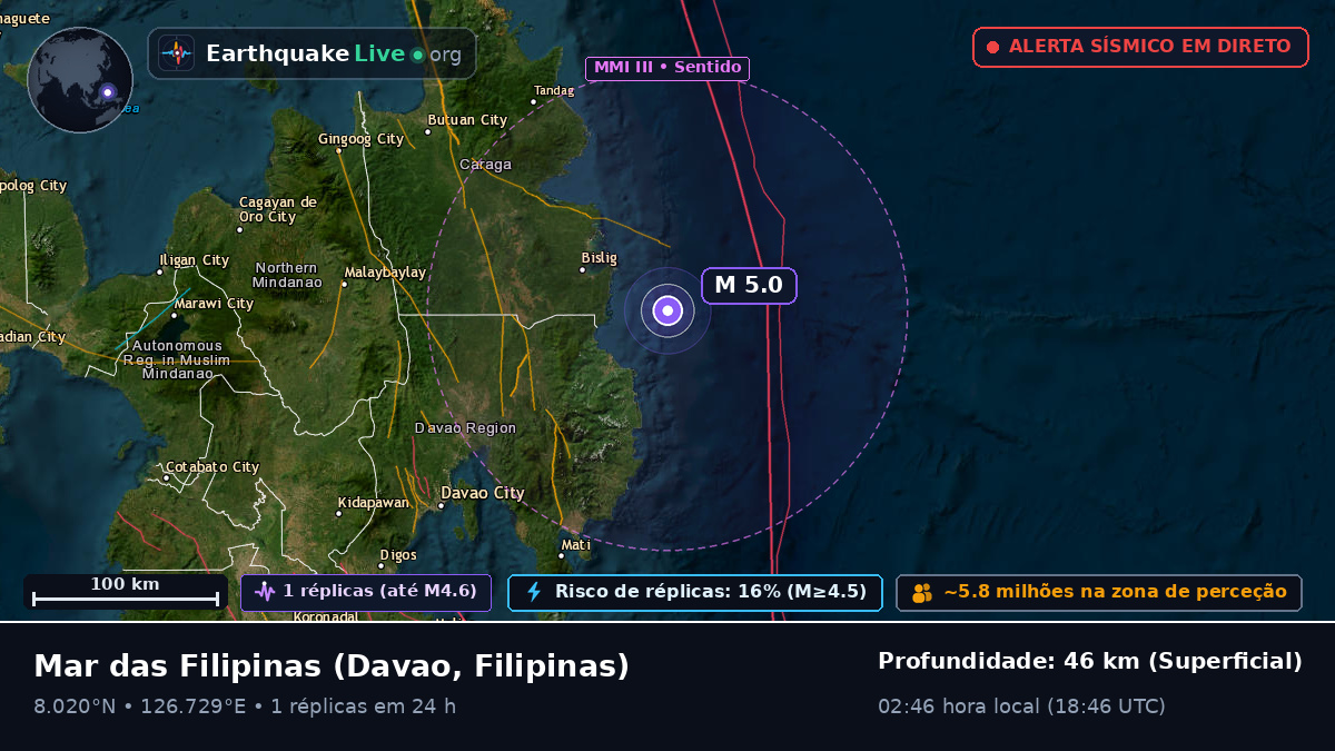 Mar das Filipinas (Filipinas)
