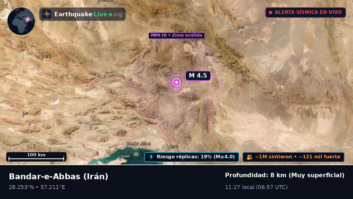 Hormozgan, Irán