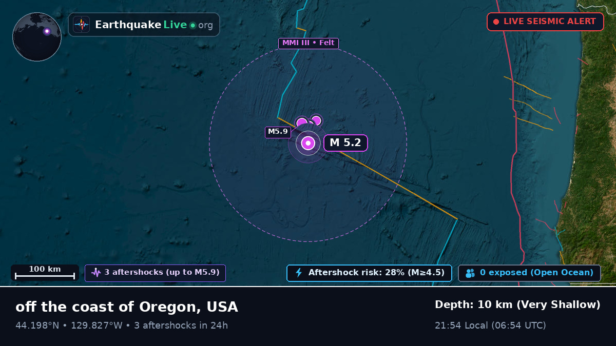 North Pacific Ocean (USA)