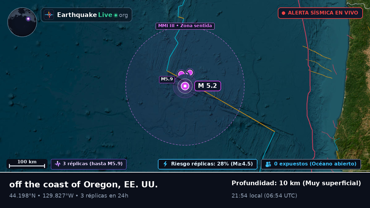 Océano Pacífico Norte (EE. UU.)