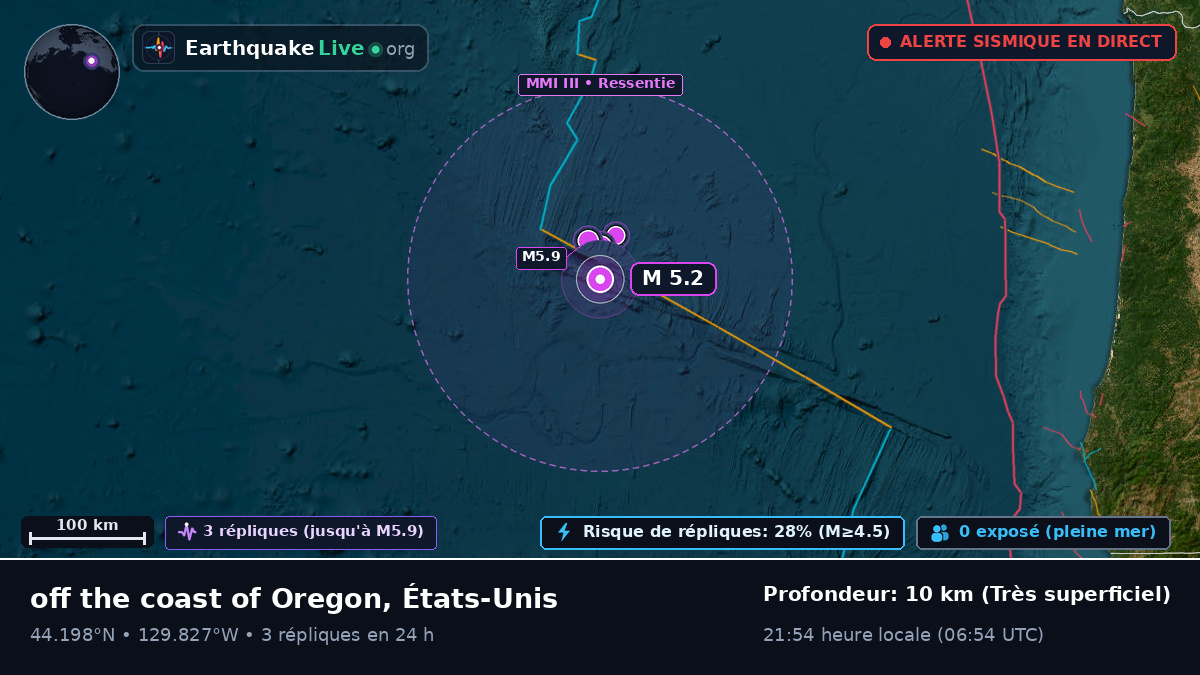 Océan Pacifique Nord (États-Unis)