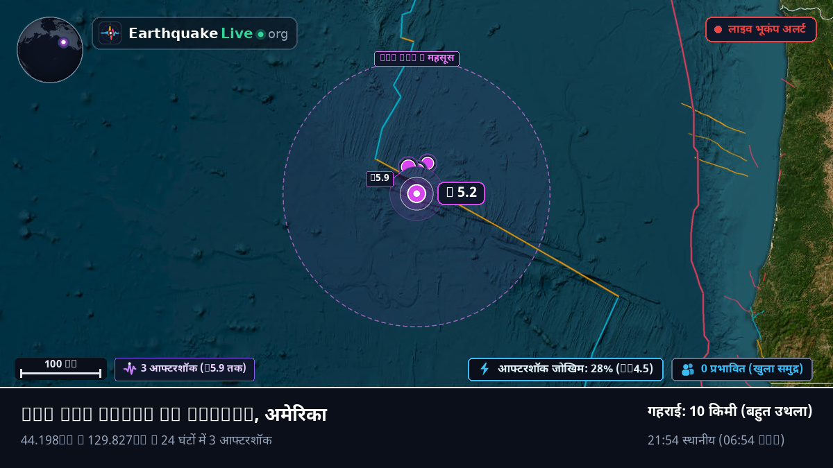 उत्तरी प्रशांत महासागर (अमेरिका)