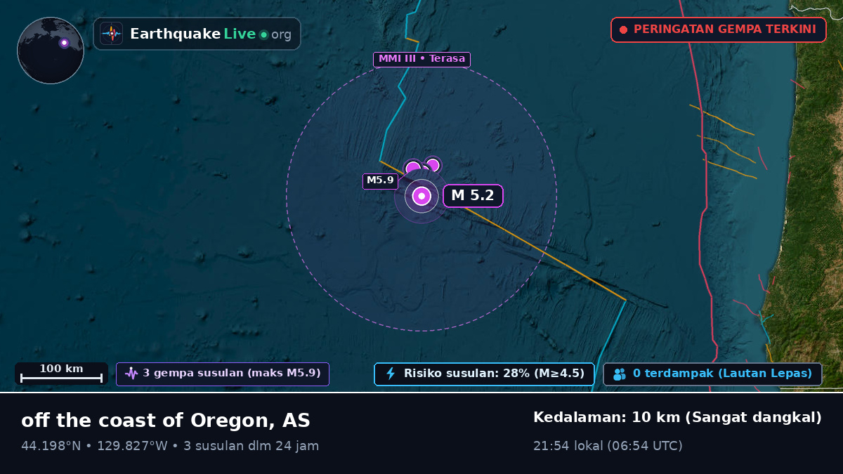 Samudra Pasifik Utara (AS)