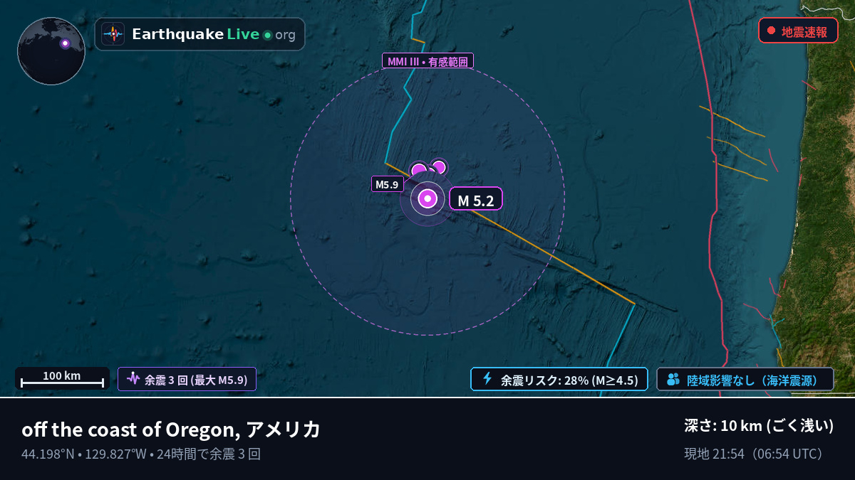 北太平洋 (アメリカ)