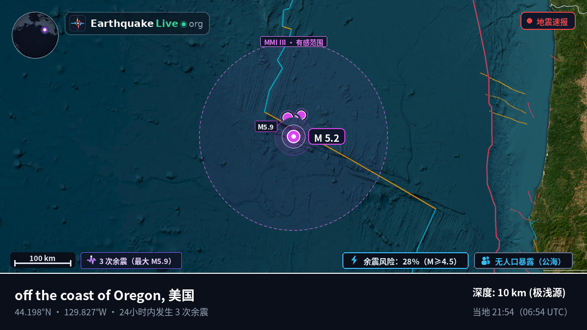 北太平洋 (美国)
